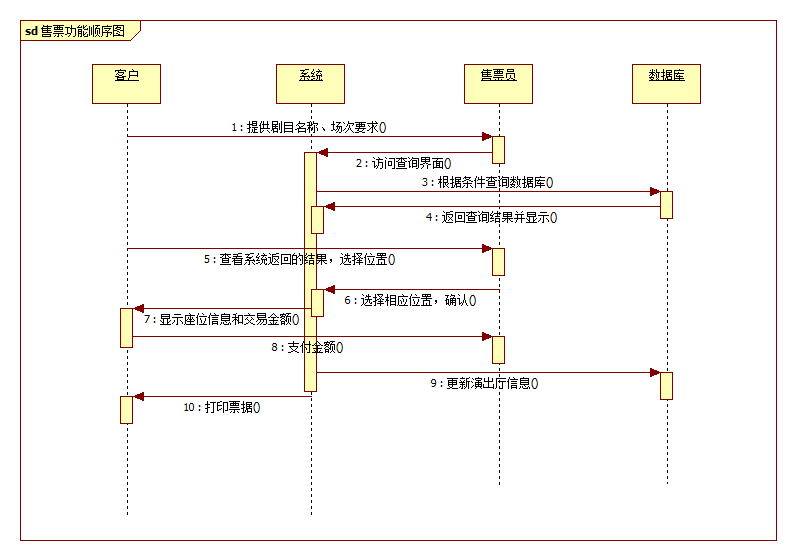 使用staruml一步一步画顺序图