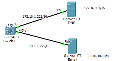 三层交换机连接Dns和Email服务器拓扑