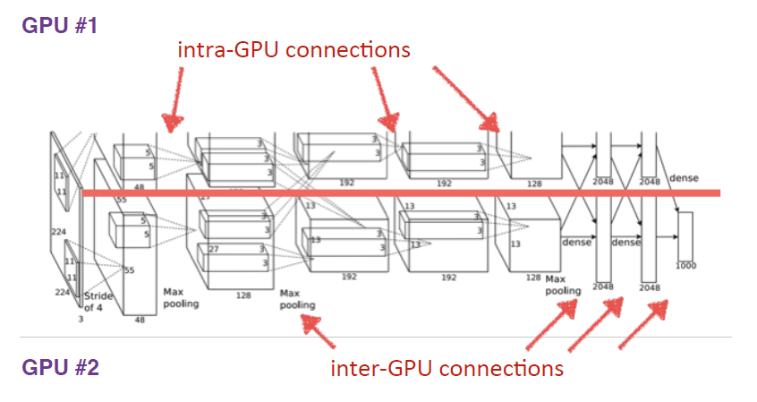 gpu