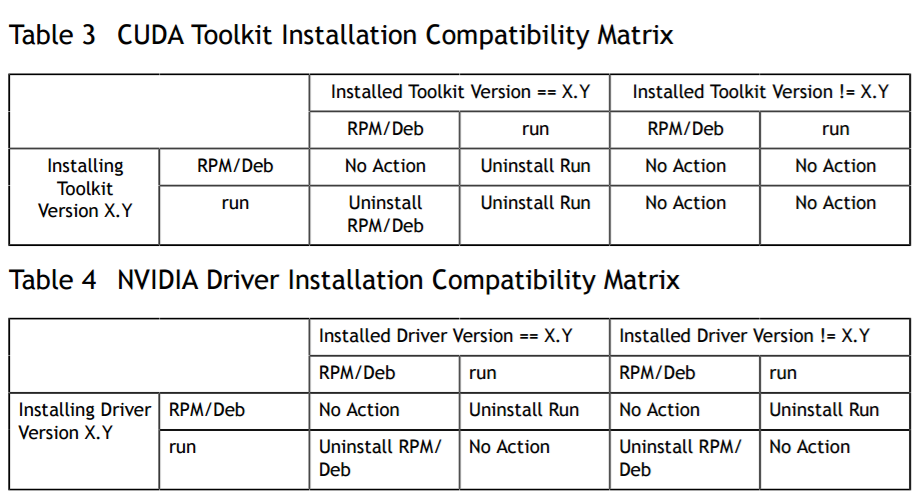 cuda install&uninstall