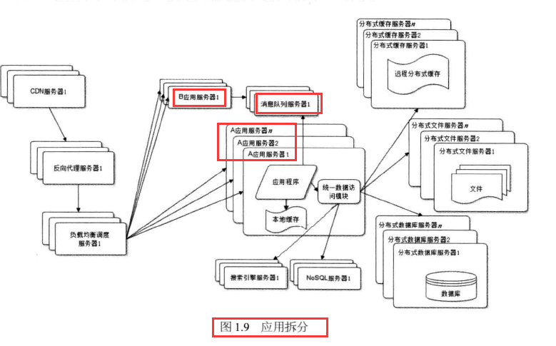 这里写图片描述