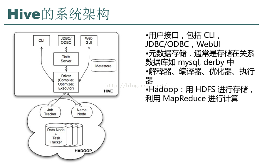 第五章 更换cdh版本，hive的安装使用，原理讲解