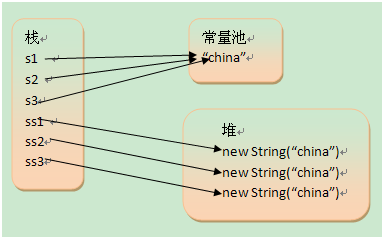 常量池