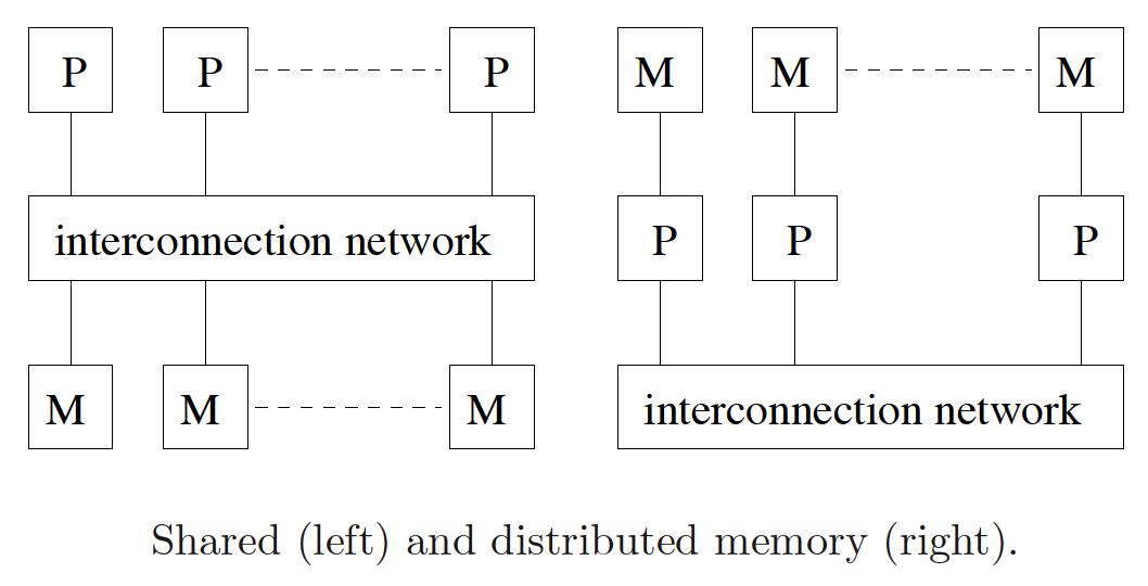 flynn分类法与schwartz的并行机类别