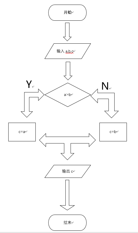 双分支流程图