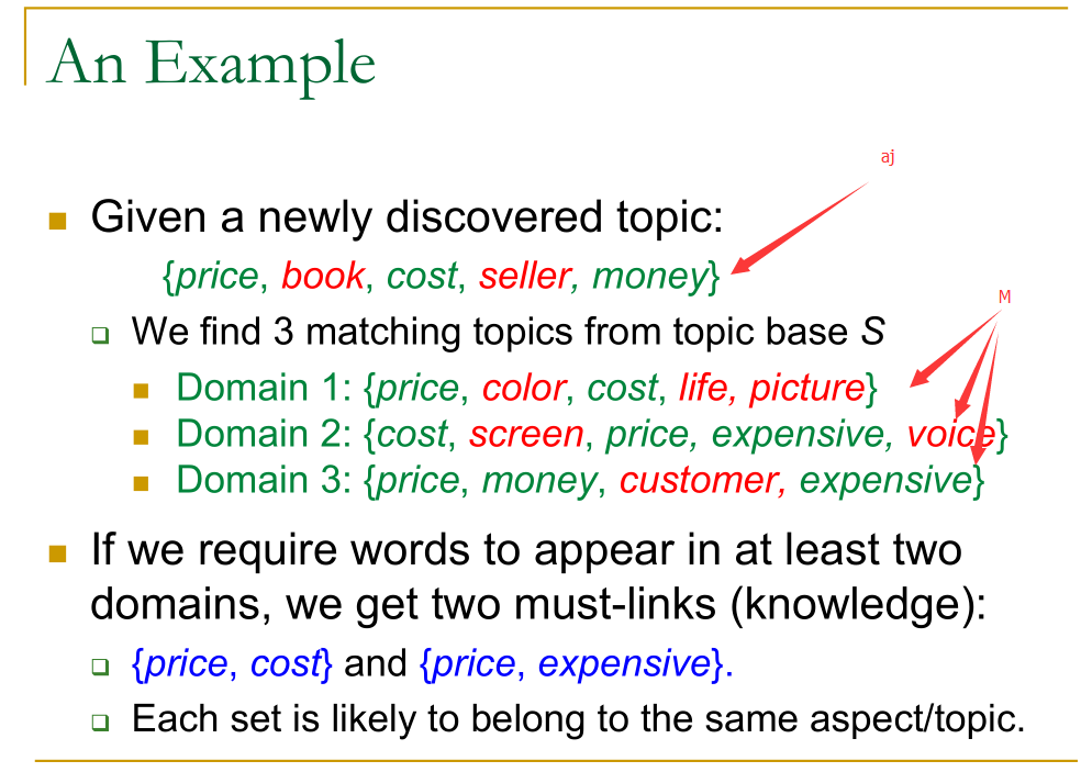 example