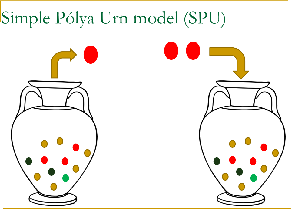 SPU