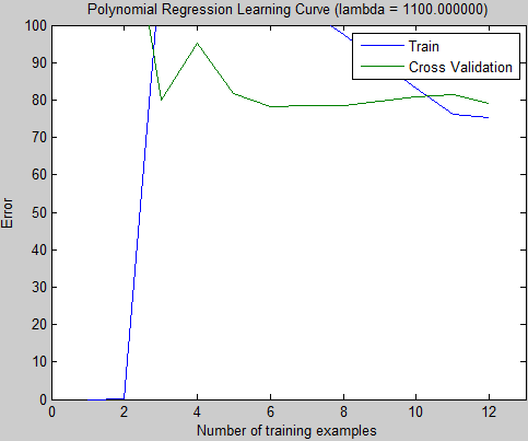 lambda=1100