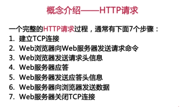 http请求步骤图