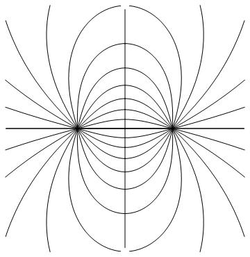 zzu数学 实验八物理现象之模拟电场线