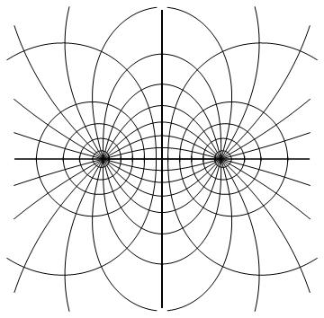 zzu数学 实验八物理现象之模拟电场线
