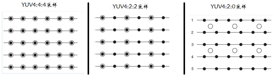 yuv444 yuv420_硬盘转速和缓存哪个重要
