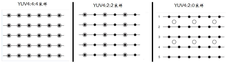 yuv444 yuv420_硬盘转速和缓存哪个重要