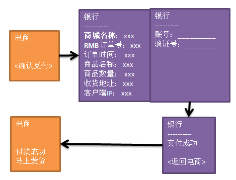 在线支付