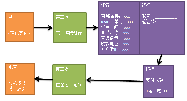 在线支付