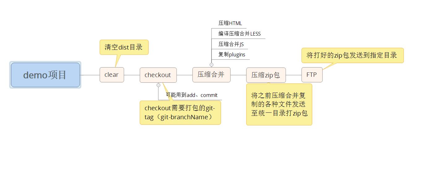 打包流程图