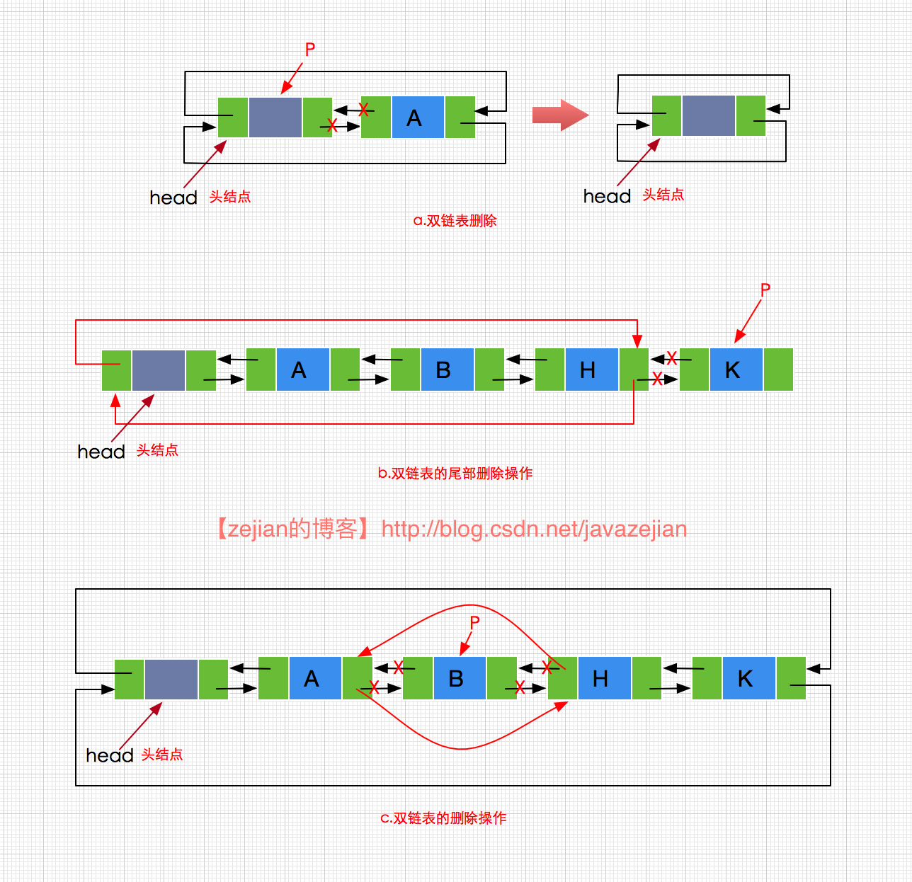 双链表的删除操作图示