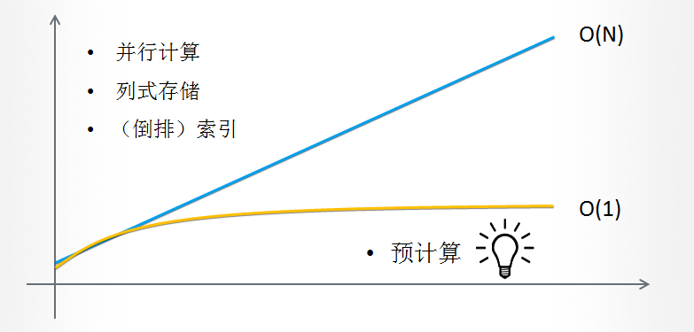 
			
				Kylin 的架构和原理			
