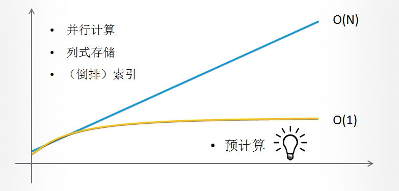 Kylin的目标