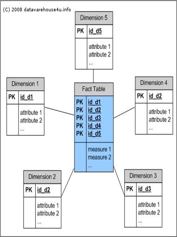 cube存储1