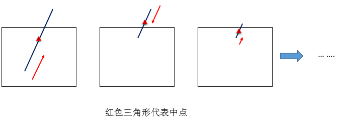 中点分割