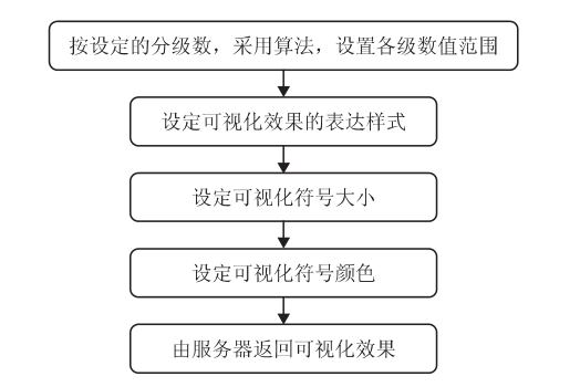 城市地理空间数据可视化