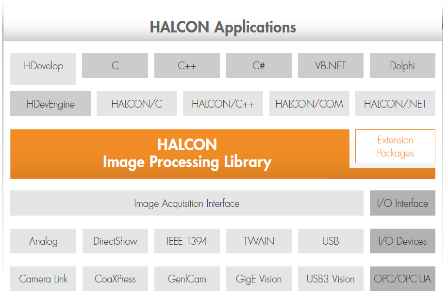 机器视觉的力量-Halcon_halcon收费方式-CSDN博客