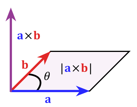 向量积