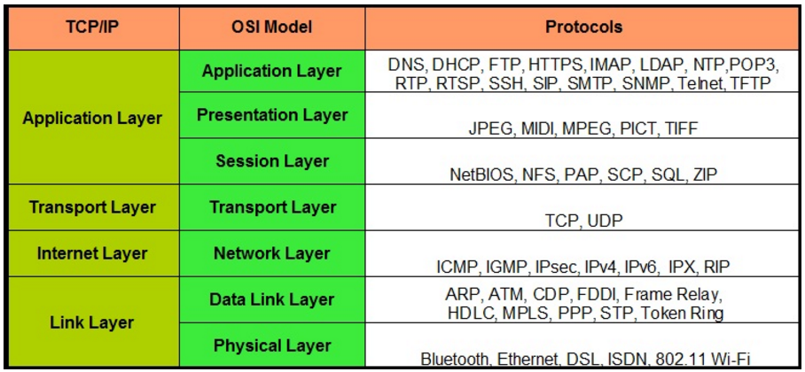 
			
				Wireshark抓包微信Web详细分析HTTPS通信中TLS/SSL工作原理			