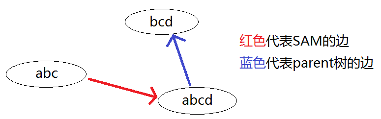 举个例子