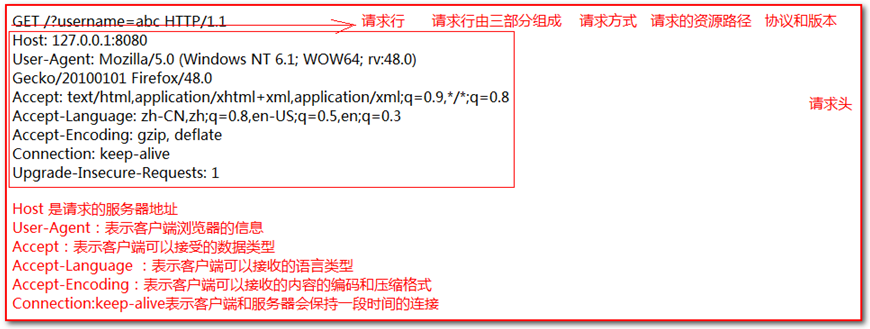 tomcat配置和使用