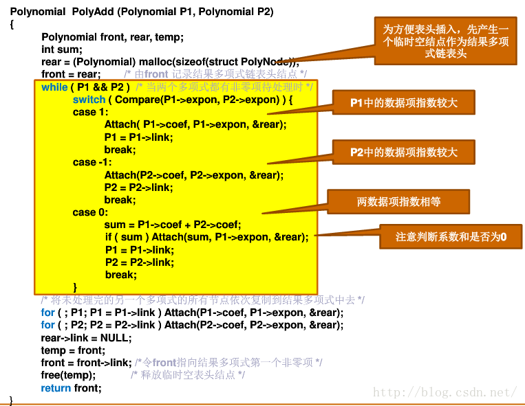 用单向链表计算多项式的加法 拉风小宇的博客 Csdn博客