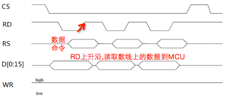 TFTLCD读数据