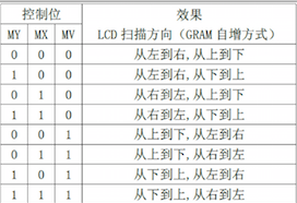 0X36参数