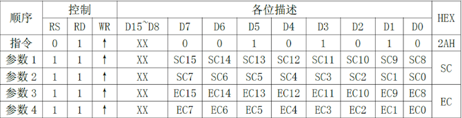 0X2A-列地址(X轴)设置指令