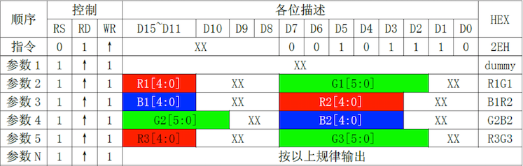 0X2E指令-读GRAM指令