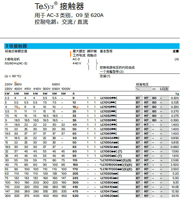 7.5kw 380V 电动机可选配最大额定工作电流 18 A的交流接触器