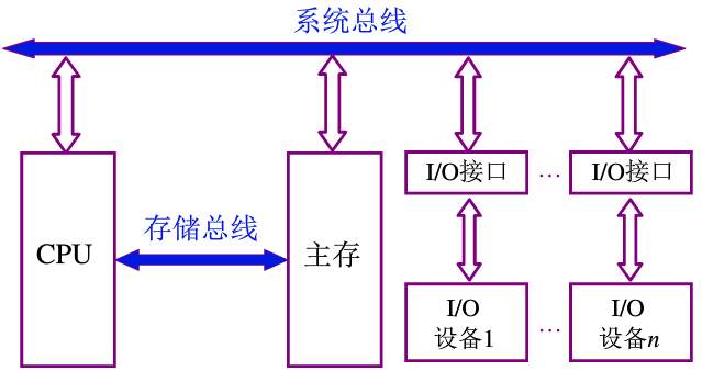 前端总线比内存_cpu 前端总线_cpu前端总线 内存