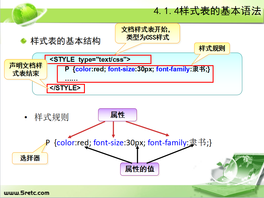 样式表基本语法