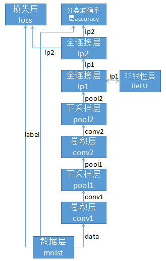 LeNet网络结构图