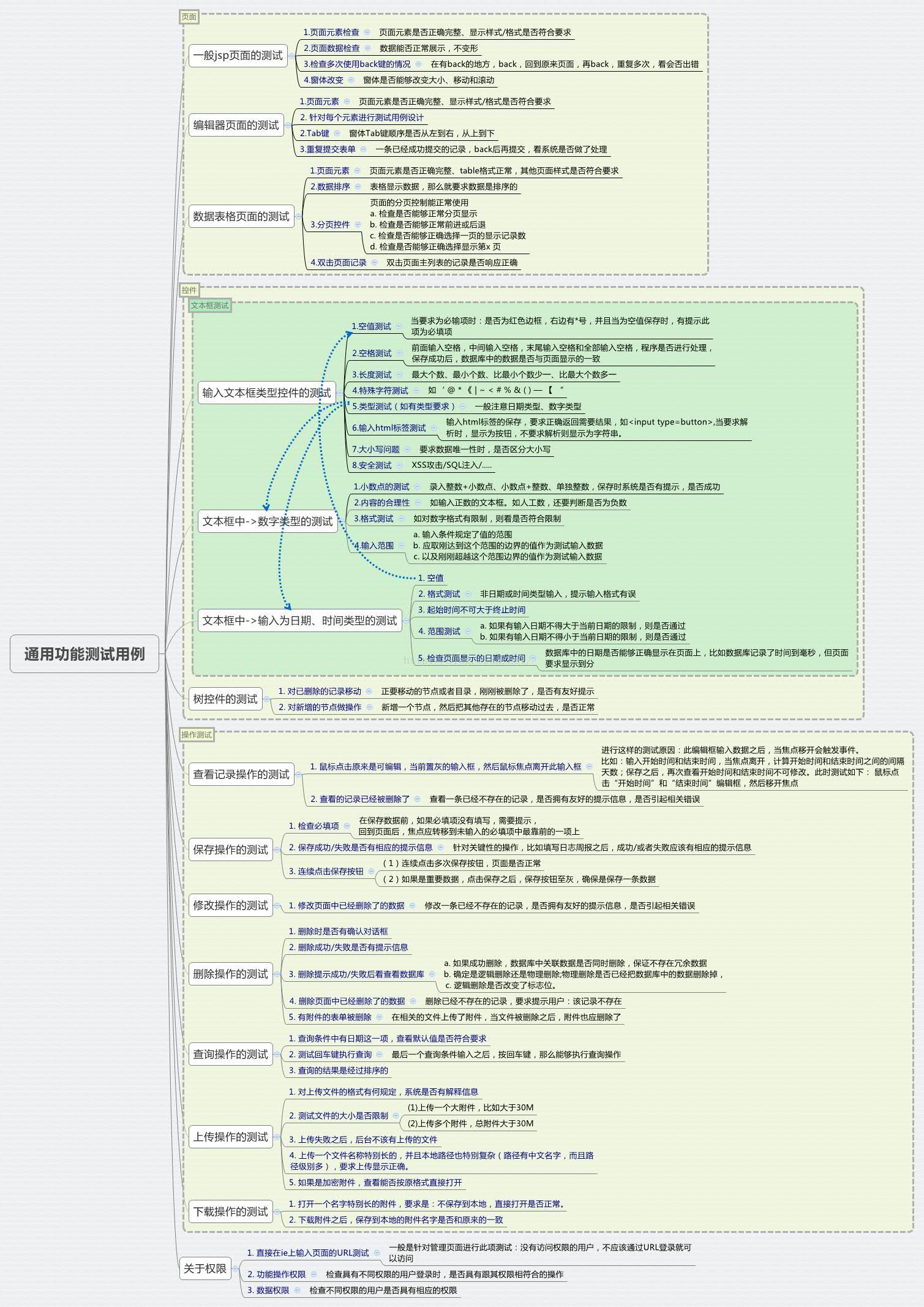 通用功能测试用例-笔记整理