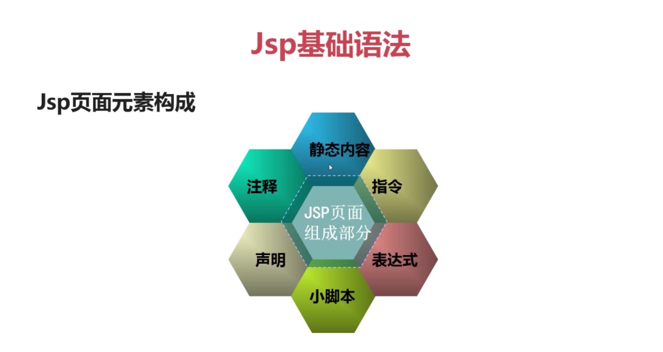 jsp页面元素构成