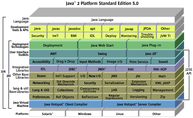 JDK、JRE 与 JVM的区别与联系