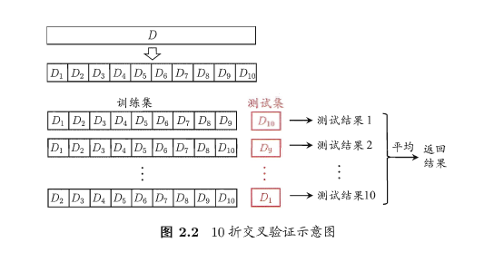 10折交叉验证