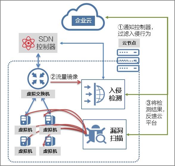 这里写图片描述