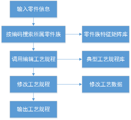计算机辅助工艺设计知识点非权威整合