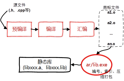 Linux生成静态库_linux生成静态库