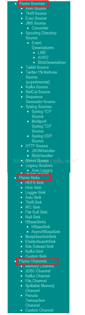 第十一章 ：日志采集工具flume使用
