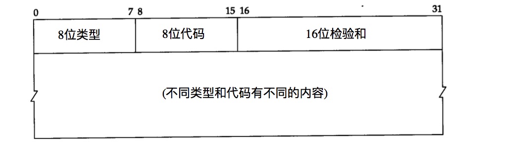 ICMP报文