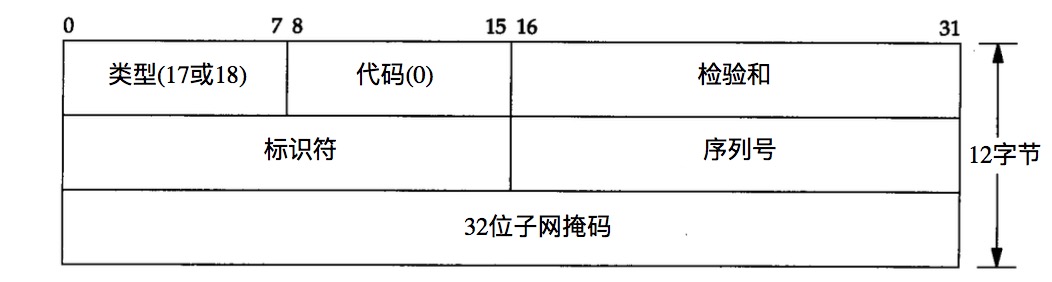 ICMP地址掩码请求报文